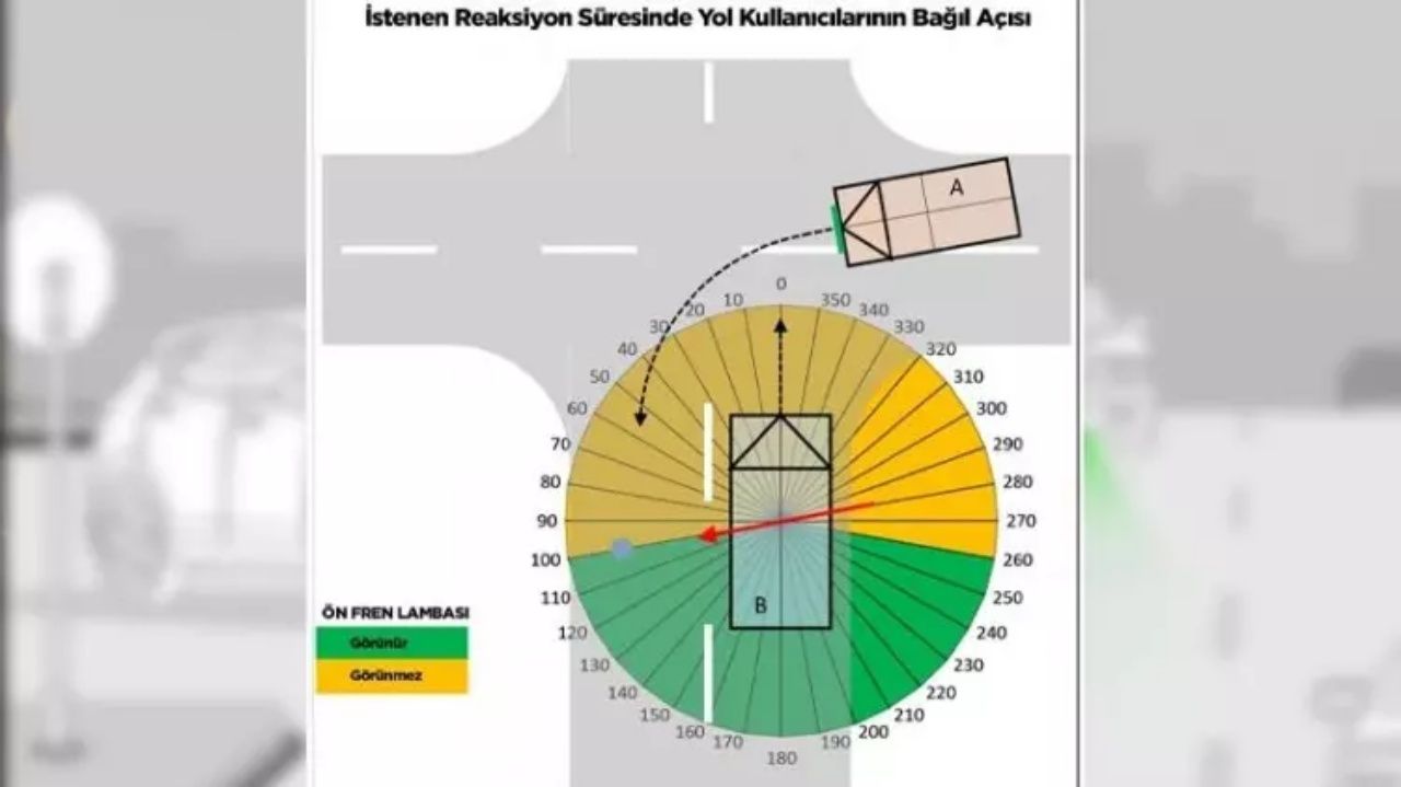 Araçlarda kazaları azaltacak devrim niteliğinde yenilik! Yeşil ışık ile kazalar azalacak 13