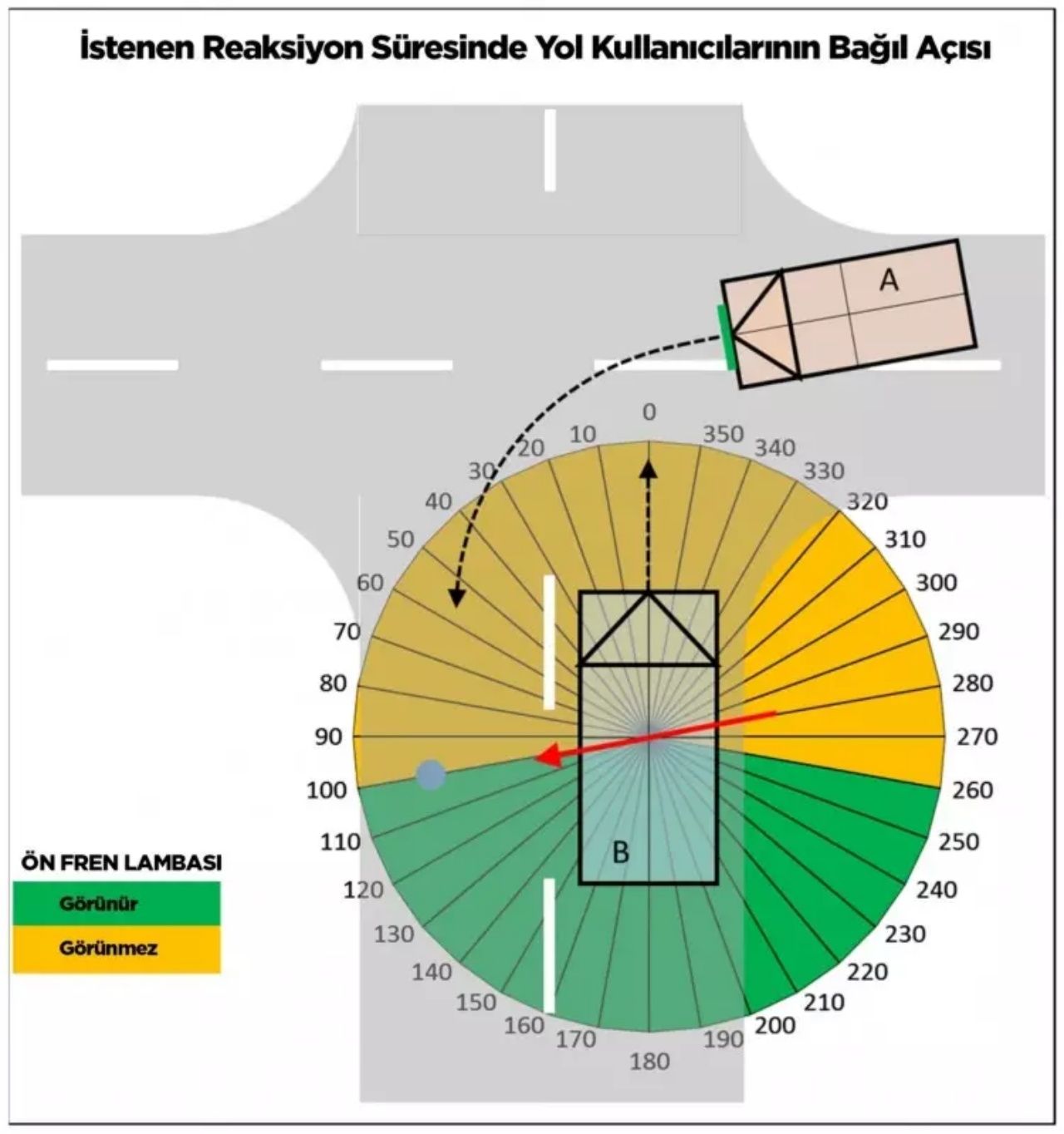Araçlarda kazaları azaltacak devrim niteliğinde yenilik! Yeşil ışık ile kazalar azalacak 3
