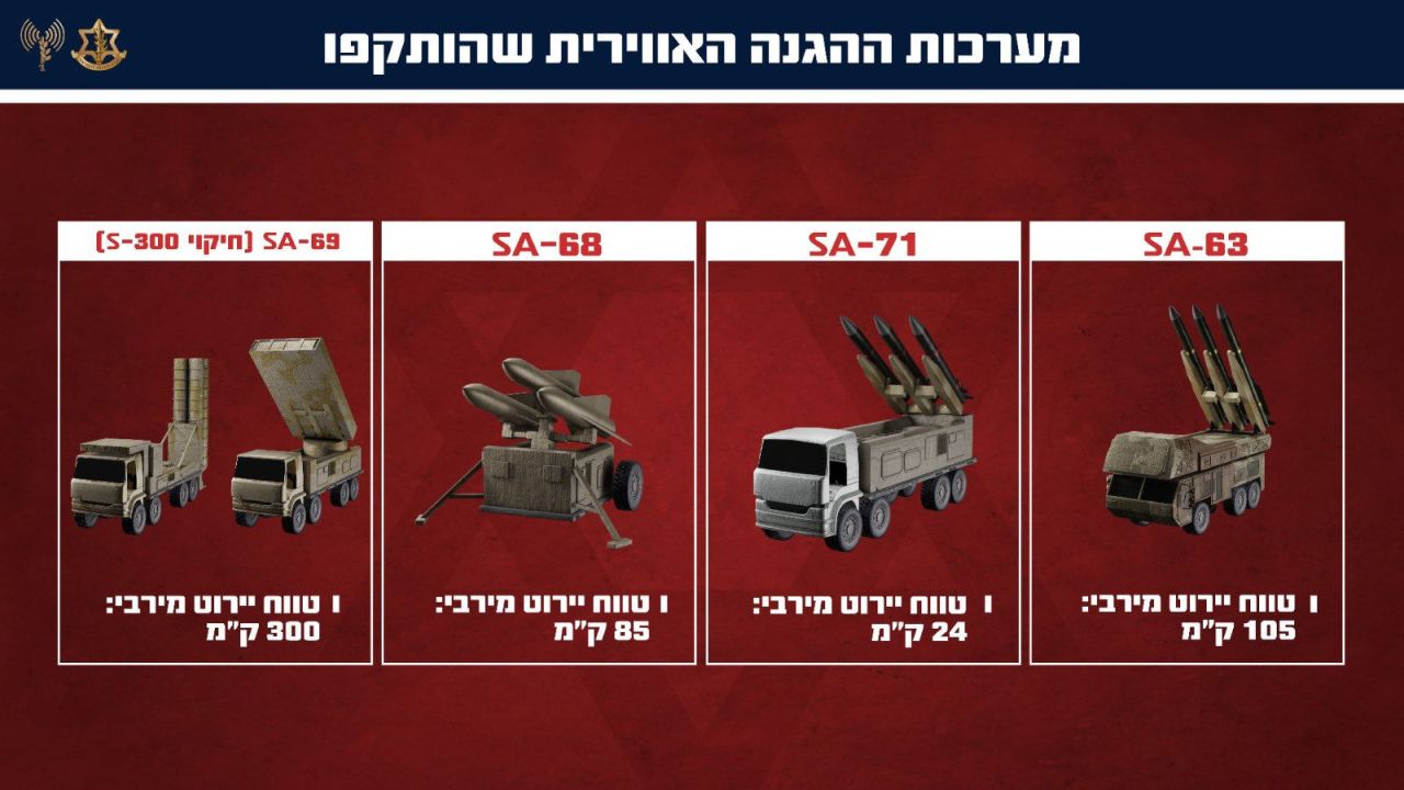 Mossad içeriden planladı! İran’ın en büyük hatası ortaya çıktı: İsrail tek tek imha etmiş... 2