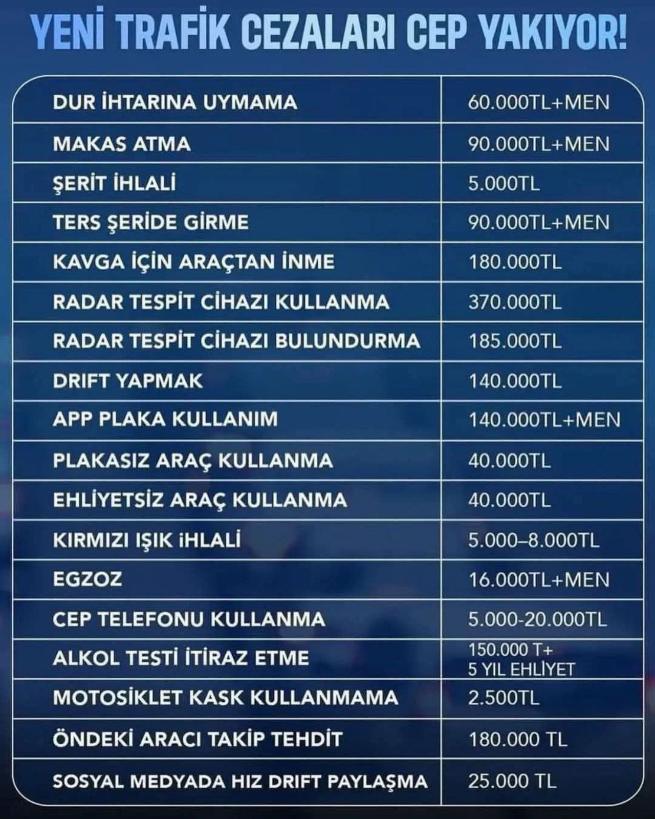 Sıkıysa uyma! Yeni trafik cezaları belli oldu! Korkunç rakamlar 10