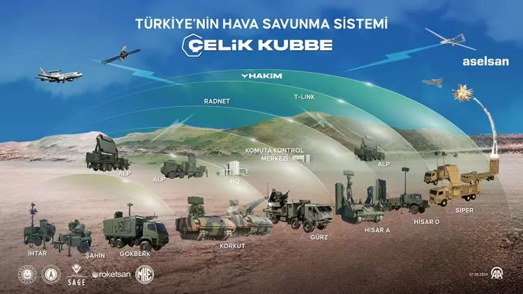 Arap basını duyurdu: İsrail'in, İran'dan sonraki yeni hedefi Türkiye! 5