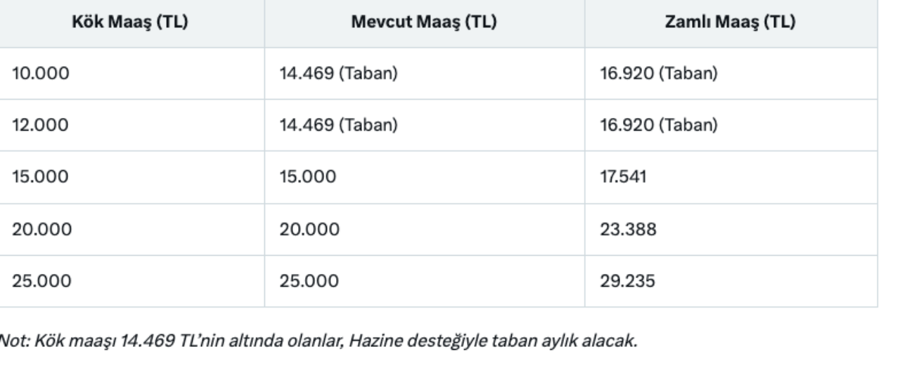 Ak Parti'den beklenen açıklama geldi! Emeklilerin maaş zammı netleşiyor 6