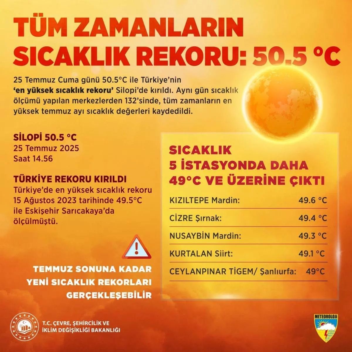 Türkiye kavruluyor: Silopi’de termometre 50,5 dereceyi gösterdi, sıcaklık rekoru kırıldı! 4
