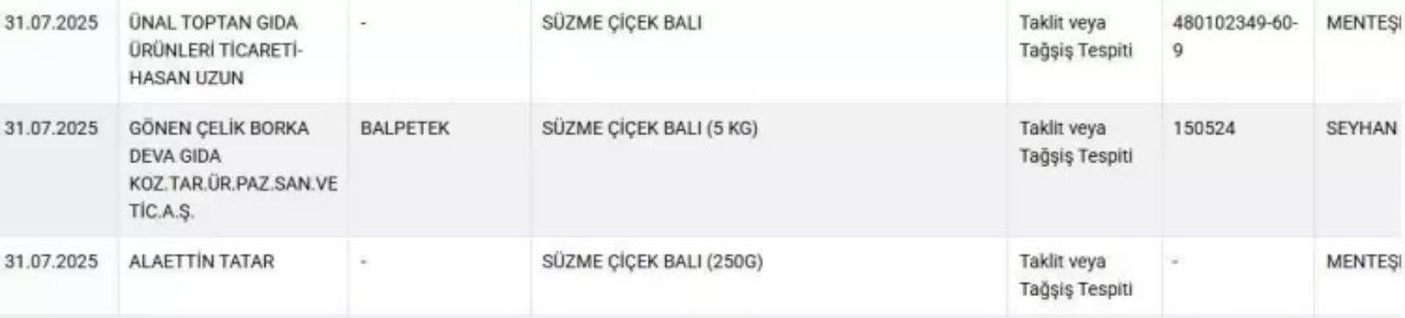 Bakanlık yeni listeyi paylaştı! Dana salamda domuz eti tespit edildi 10