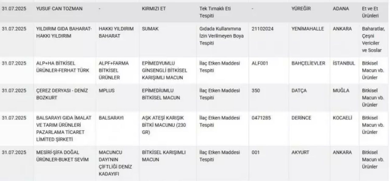 Bakanlık yeni listeyi paylaştı! Dana salamda domuz eti tespit edildi 13