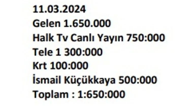 Rüşvet listesi ortaya saçıldı: Rıza Akpolat’tan Ekrem İmamoğlu medyasına 56 milyon lira! Listede İsmail Küçükkaya, Nevşin Mengü ve Ali Haydar Fırat var... 4