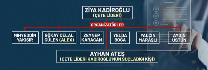 Sahte diploma skandalında yeni perde! Sınavların gizli yüzü: Joker Yakup! Onlarca kişiyi akademisyen yapmış... 4