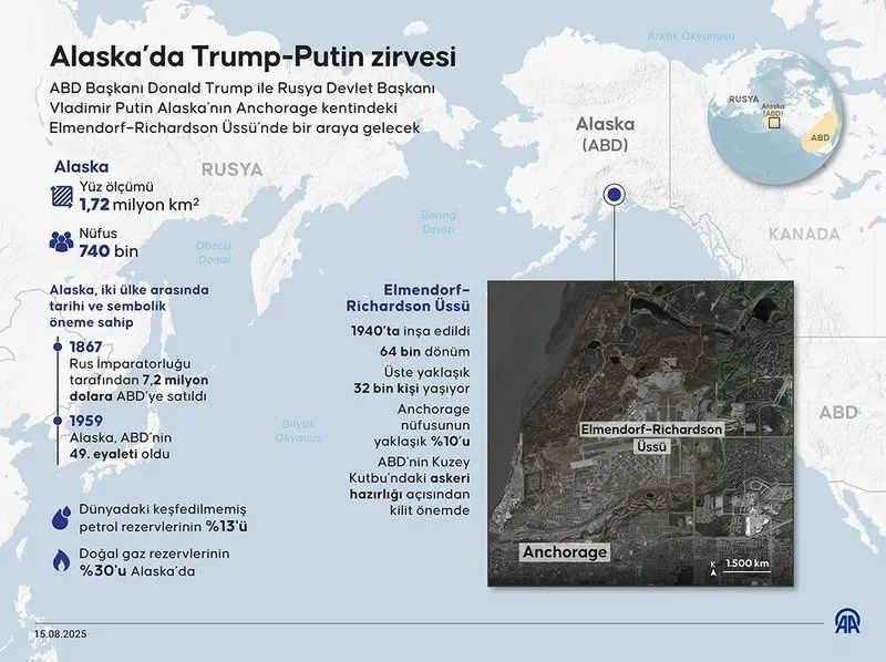 Alaska zirvesinden ateşkes çıkmadı! Putin yemek bile yemeden ayrıldı! Trump, FOX News'e konuştu: 10'da 10 görüşme! 3