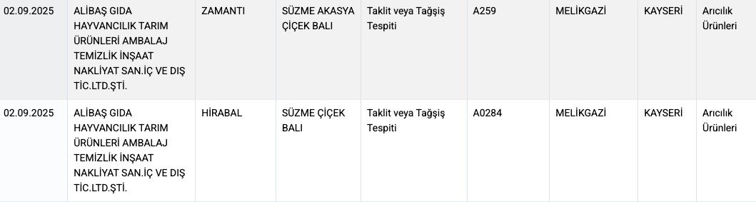 Aynı marka tekrar listede! Öz Dedeoğlu Grup 2024'ten beri taklit zeytinyağı üretiyor 9