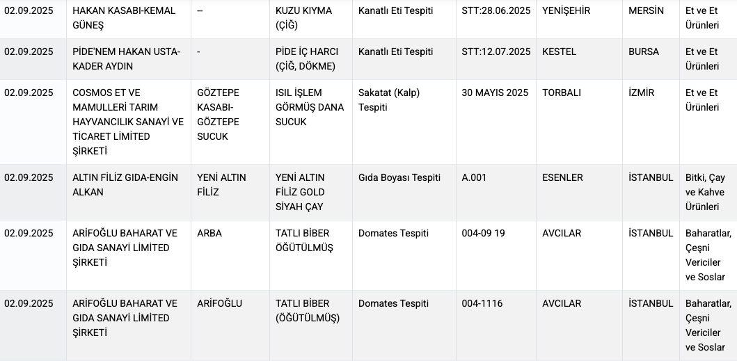 Aynı marka tekrar listede! Öz Dedeoğlu Grup 2024'ten beri taklit zeytinyağı üretiyor 7