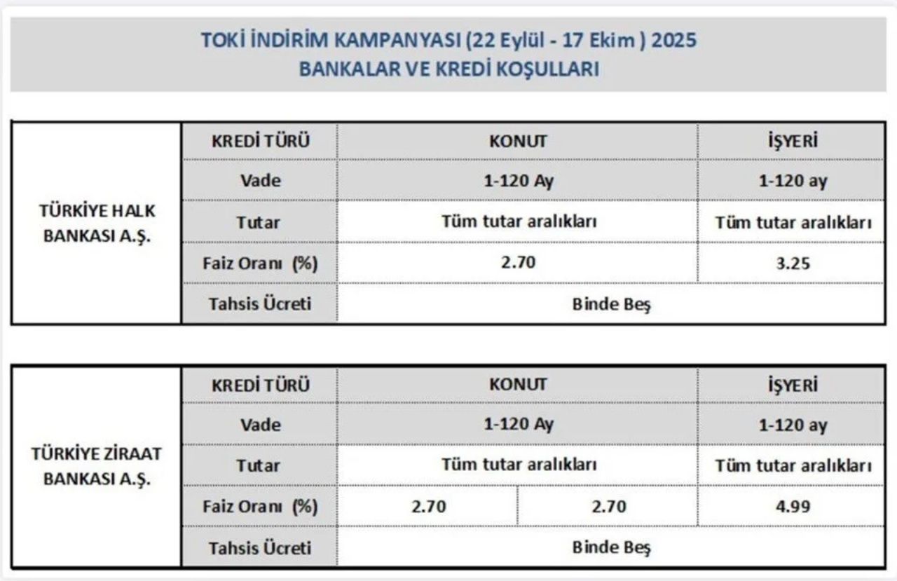 TOKİ'den büyük fırsat! %25 indirim kampanyası bugün başlıyor 4