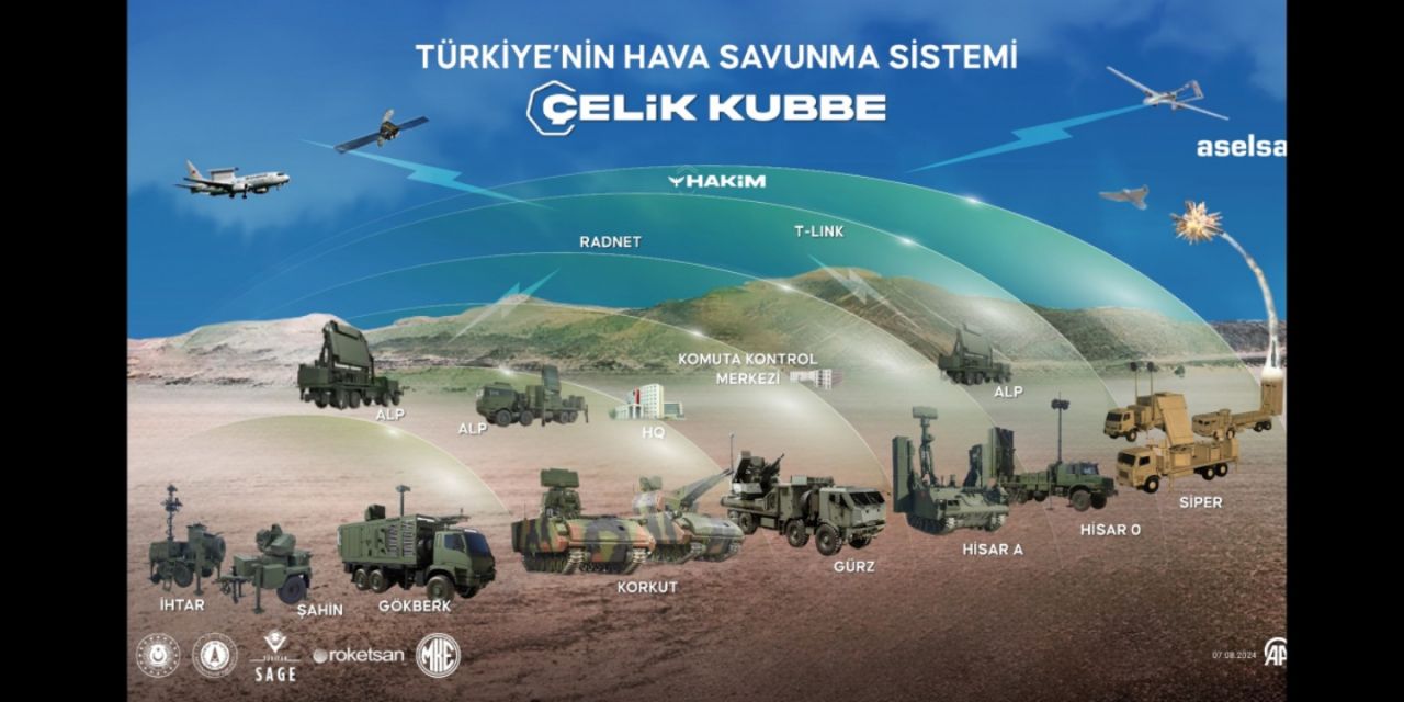 İspanyollar Çelik Kubbe’yi övdü! İsrail’in Demir Kubbe’sinden çok daha üstün 1