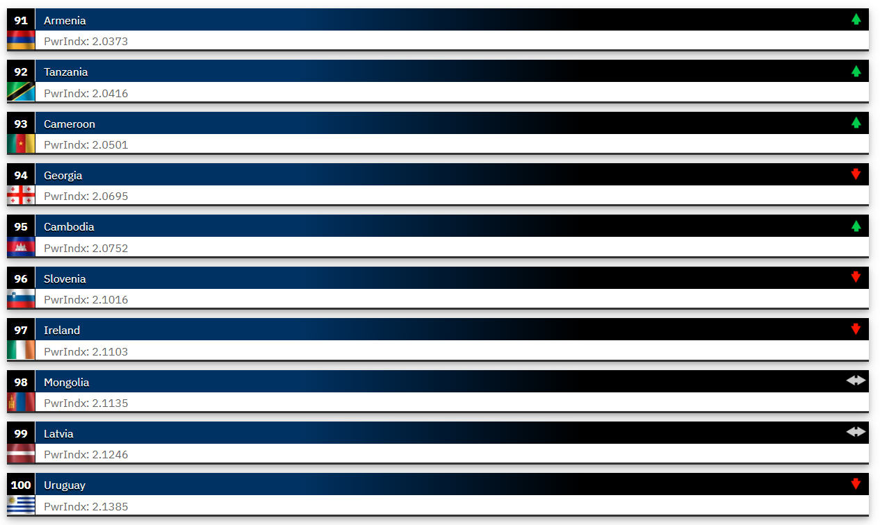 2025’in en güçlü orduları açıklandı! Listeye Fransa damga vurdu Türkiye geriledi. 9