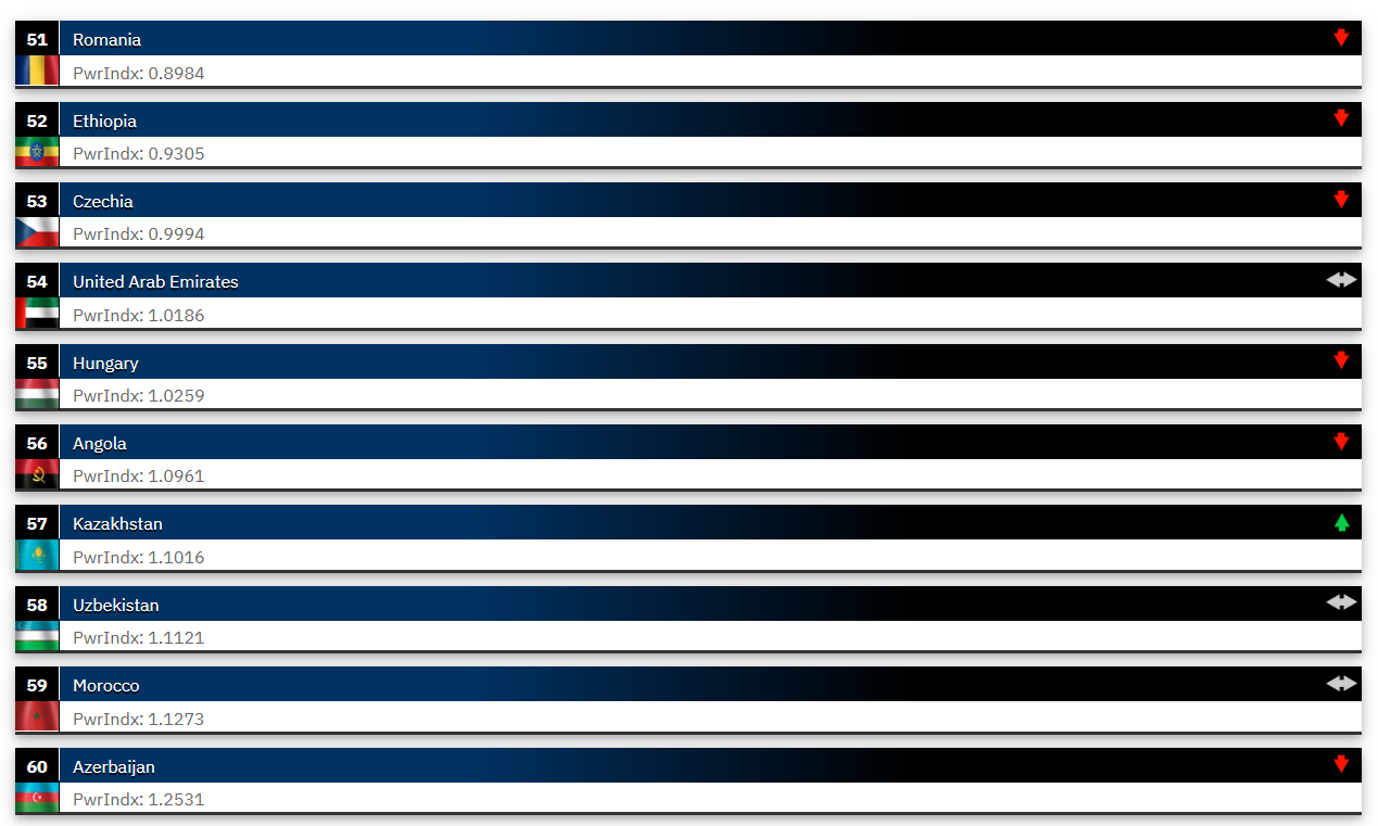 2025’in en güçlü orduları açıklandı! Listeye Fransa damga vurdu Türkiye geriledi. 13