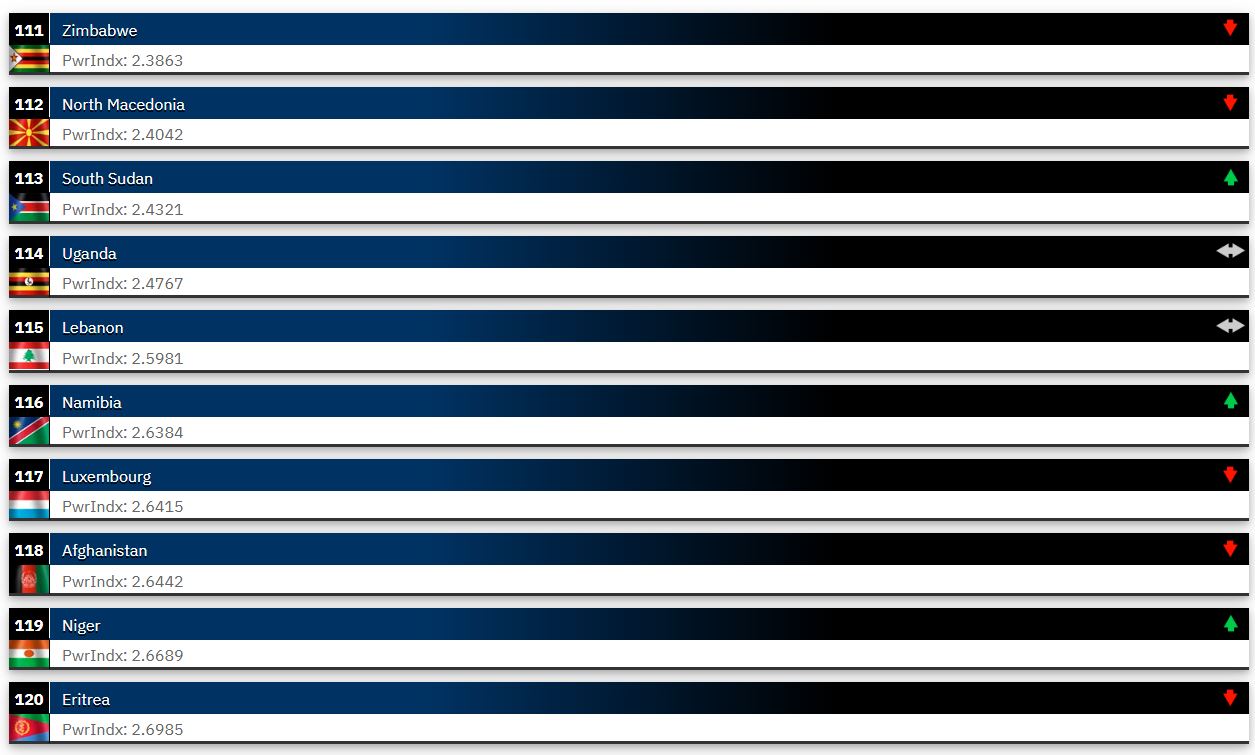 2025’in en güçlü orduları açıklandı! Listeye Fransa damga vurdu Türkiye geriledi. 7