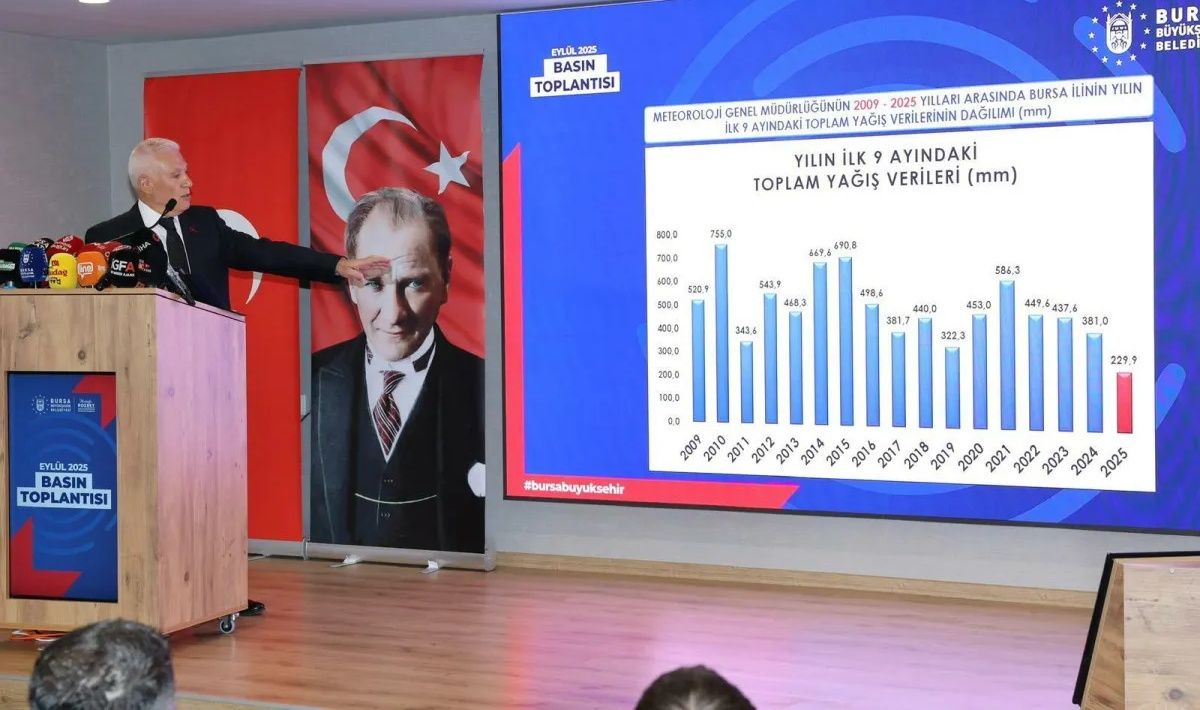 Bursa’da su alarmı! Belediye Başkanı Mustafa Bozbey kameralar karşısında duyurdu: 6 günlük suyumuz kaldı! 4