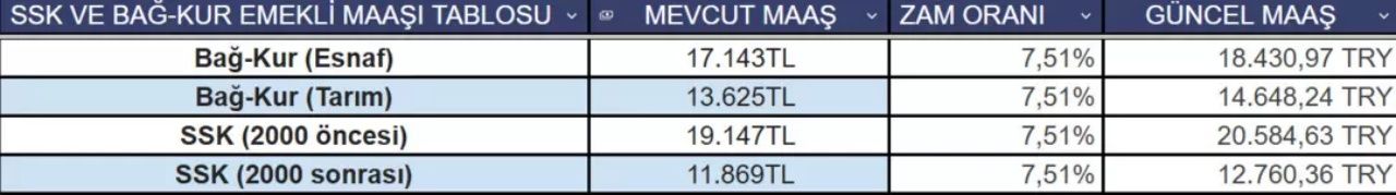 3 aylık veri açıklandı! Memur ve emeklilerin ocak zammı netleşiyor! İşte güncel zam tablosu 9
