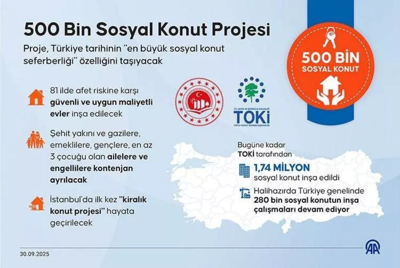 Fahiş kiralara karşı dev adım! TOKİ’nin kiralık sosyal konut projesi detayları belli oldu 4