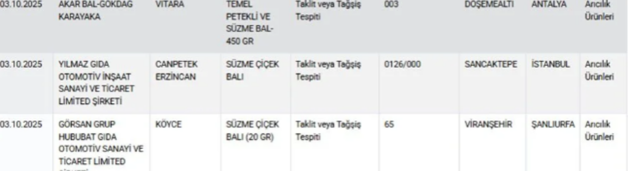 Liste güncellendi! Kıymada kalp, macunda ilaç tespit edildi 6