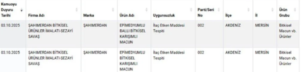 Liste güncellendi! Kıymada kalp, macunda ilaç tespit edildi 7