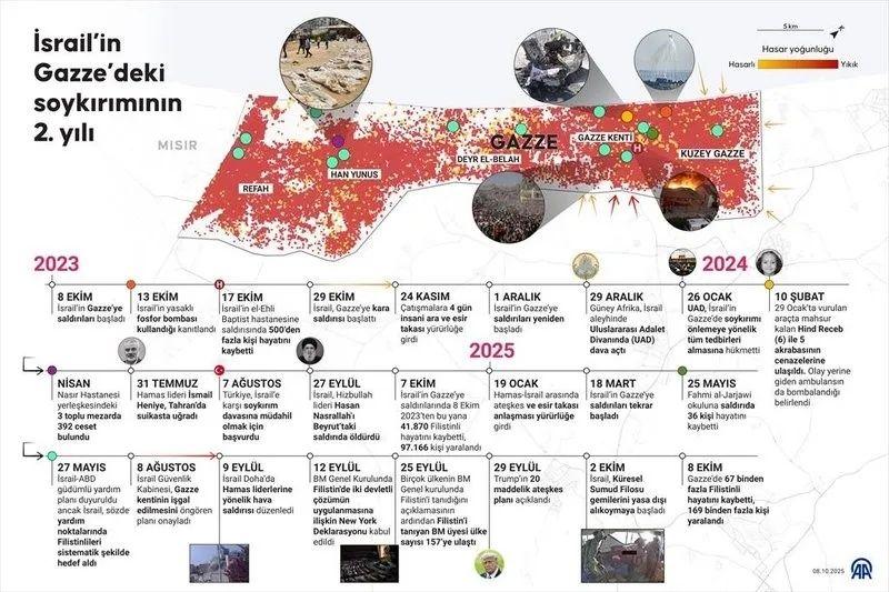 İki yıllık soykırım sona mı eriyor? Gazze'de kalıcı ateşkes için ilk mutabakat sağlandı! Hamas’tan Türkiye’ye teşekkür... 3