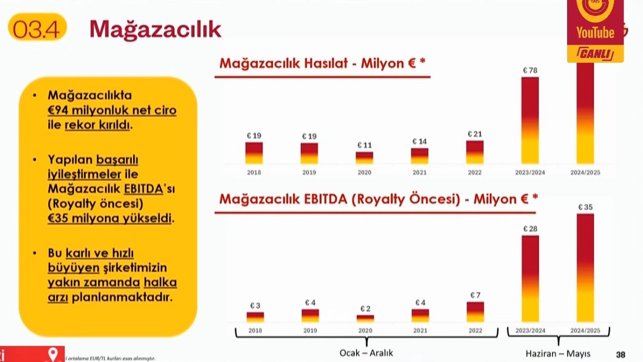 Galatasaray kulüp tarihinin rekorunu kırdı! 339 milyon euroluk çılgın gelir 4