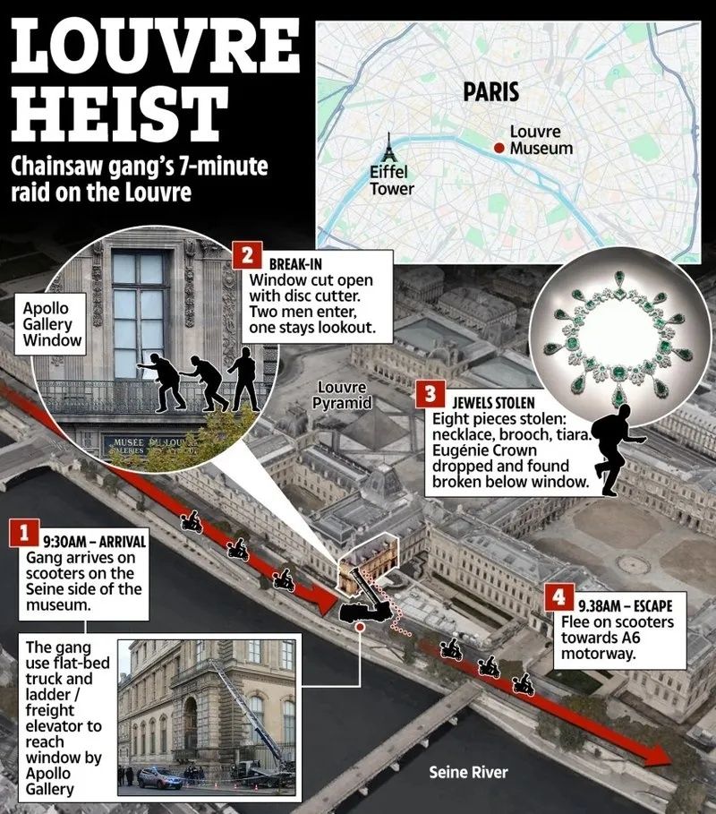 Louvre Müzesi'nde 7 dakikalık kabus! Tarihi soygunda dikkat çeken detay: Pembe Panter çetesi yeniden mi sahnede? 9