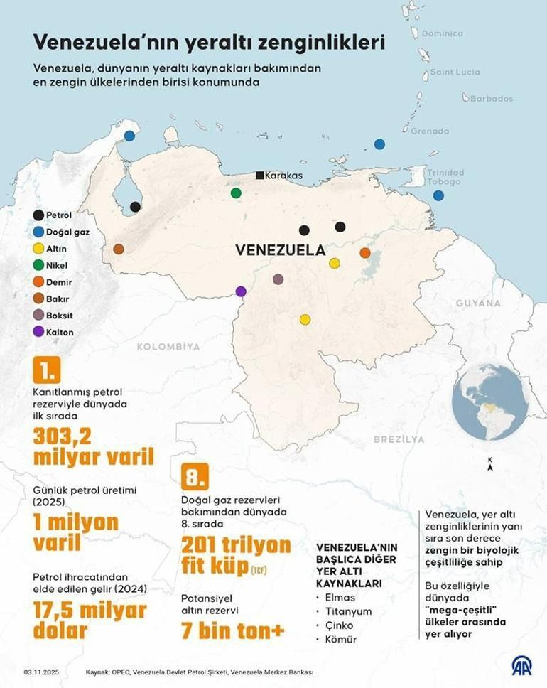ABD'nin gözü bu hazinede! Trump’ın tehdit ettiği Venezuela’nın topraklarından maden fışkırıyor! 8