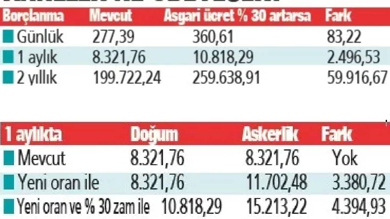 Erken emeklilikte borçlanma farkı açıklandı: Askerlik ve doğum tutarları arttı 2