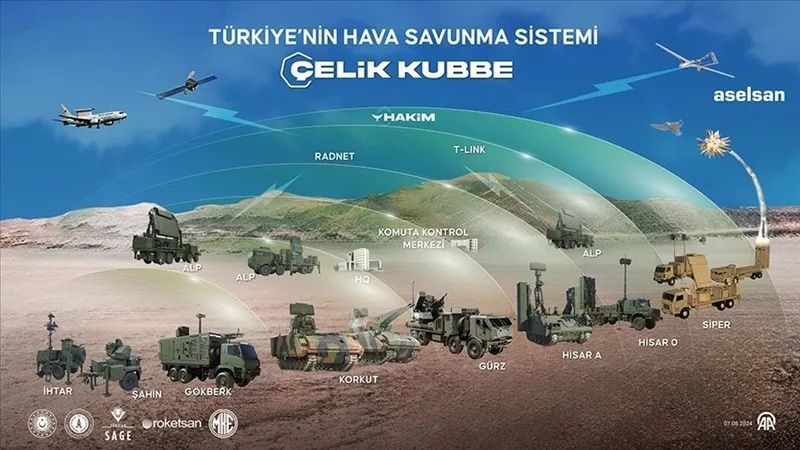 Gökyüzüne çelik zırh! Türkiye’nin hava kalkanında tarihi imza: Çelik Kubbe 6,5 milyar dolarlık anlaşmayla güçleniyor 8
