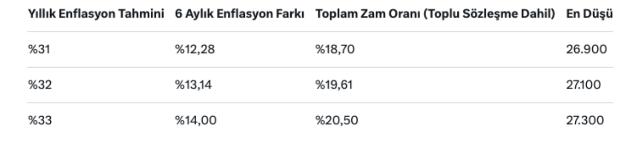 Milyonlarca emekli ve memur için kritik geri sayım başladı! Ocak 2026 zam oranları netleşiyor 10