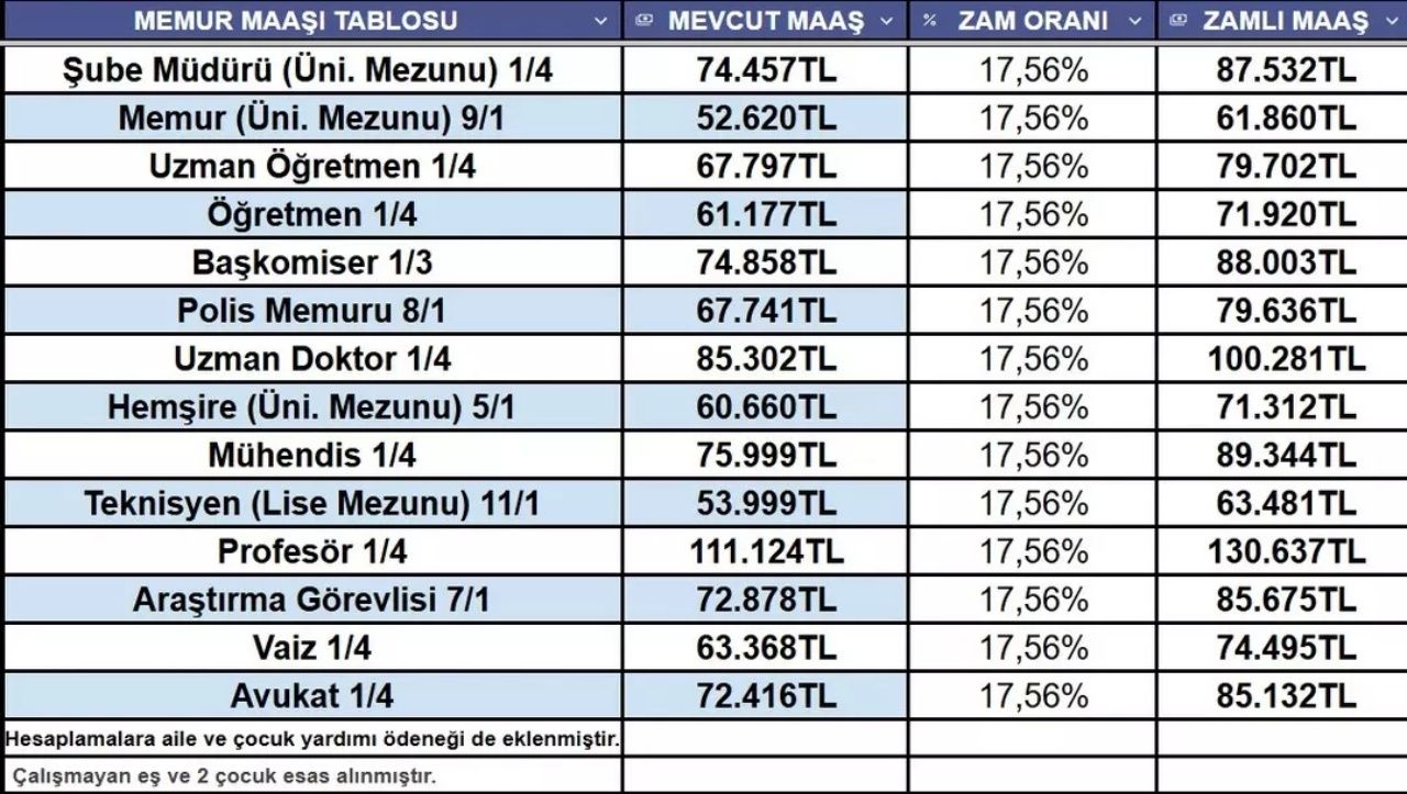 Kim ne kadar zam alacak? Memur ve emeklinin 5 aylık enflasyon farkı belli oldu 6