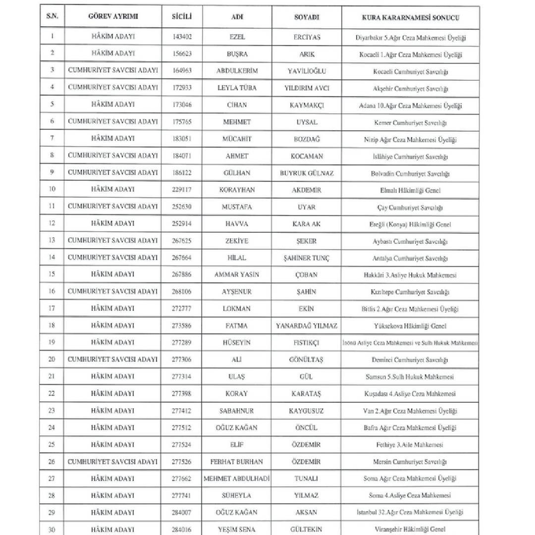 HSK’dan gece yarısı kararı! Resmi Gazete’de yayınlandı: Yargıda beklenen liste açıklandı: İşte o atamalar... 2