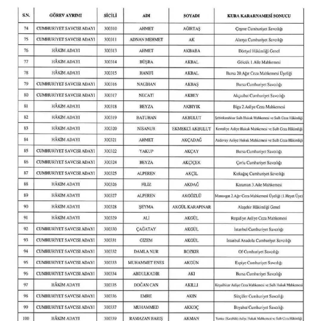 HSK’dan gece yarısı kararı! Resmi Gazete’de yayınlandı: Yargıda beklenen liste açıklandı: İşte o atamalar... 5