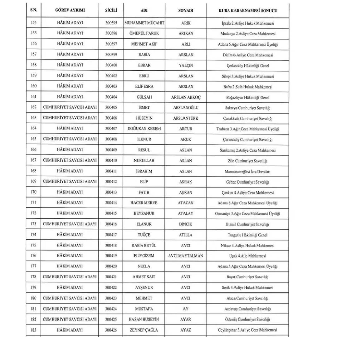 HSK’dan gece yarısı kararı! Resmi Gazete’de yayınlandı: Yargıda beklenen liste açıklandı: İşte o atamalar... 6