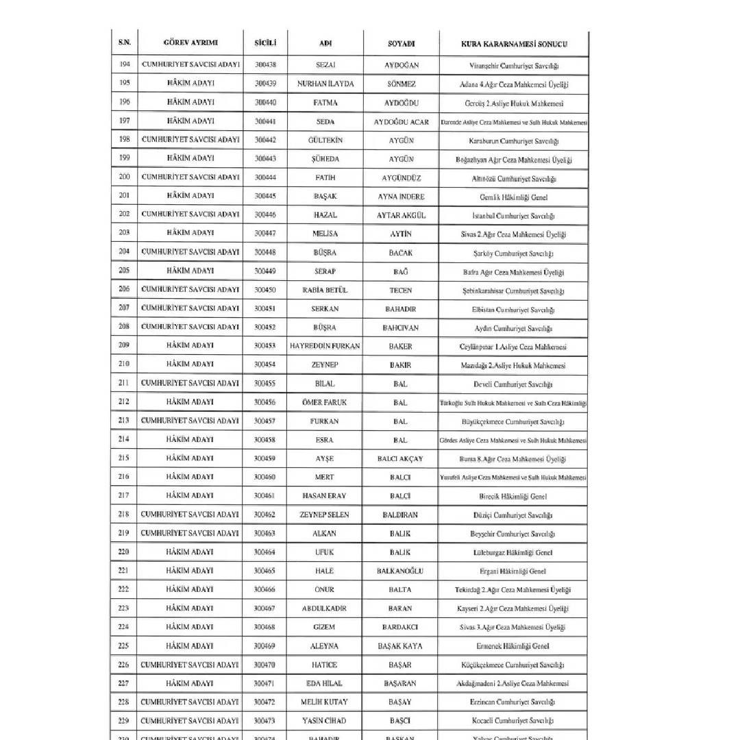 HSK’dan gece yarısı kararı! Resmi Gazete’de yayınlandı: Yargıda beklenen liste açıklandı: İşte o atamalar... 7