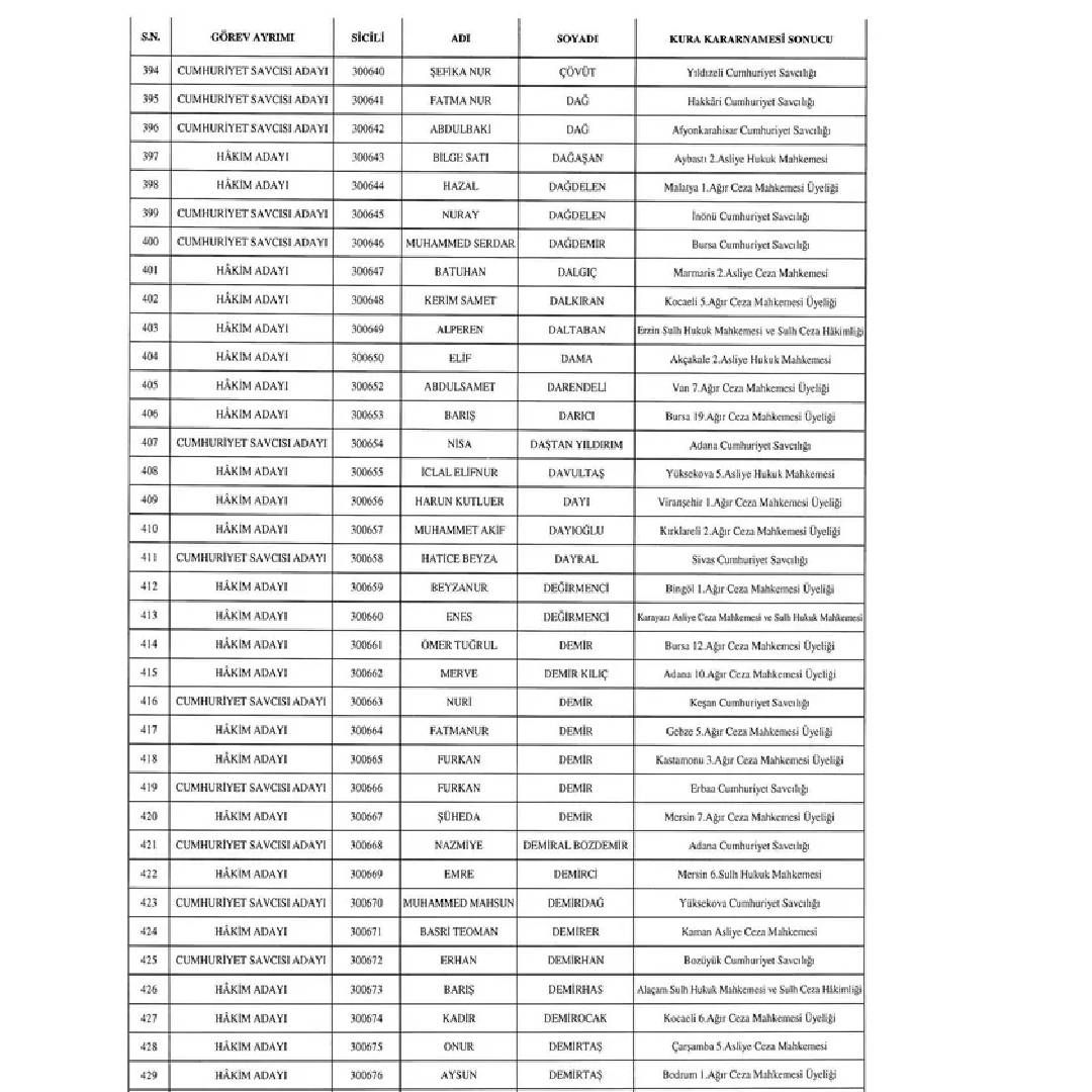 HSK’dan gece yarısı kararı! Resmi Gazete’de yayınlandı: Yargıda beklenen liste açıklandı: İşte o atamalar... 11