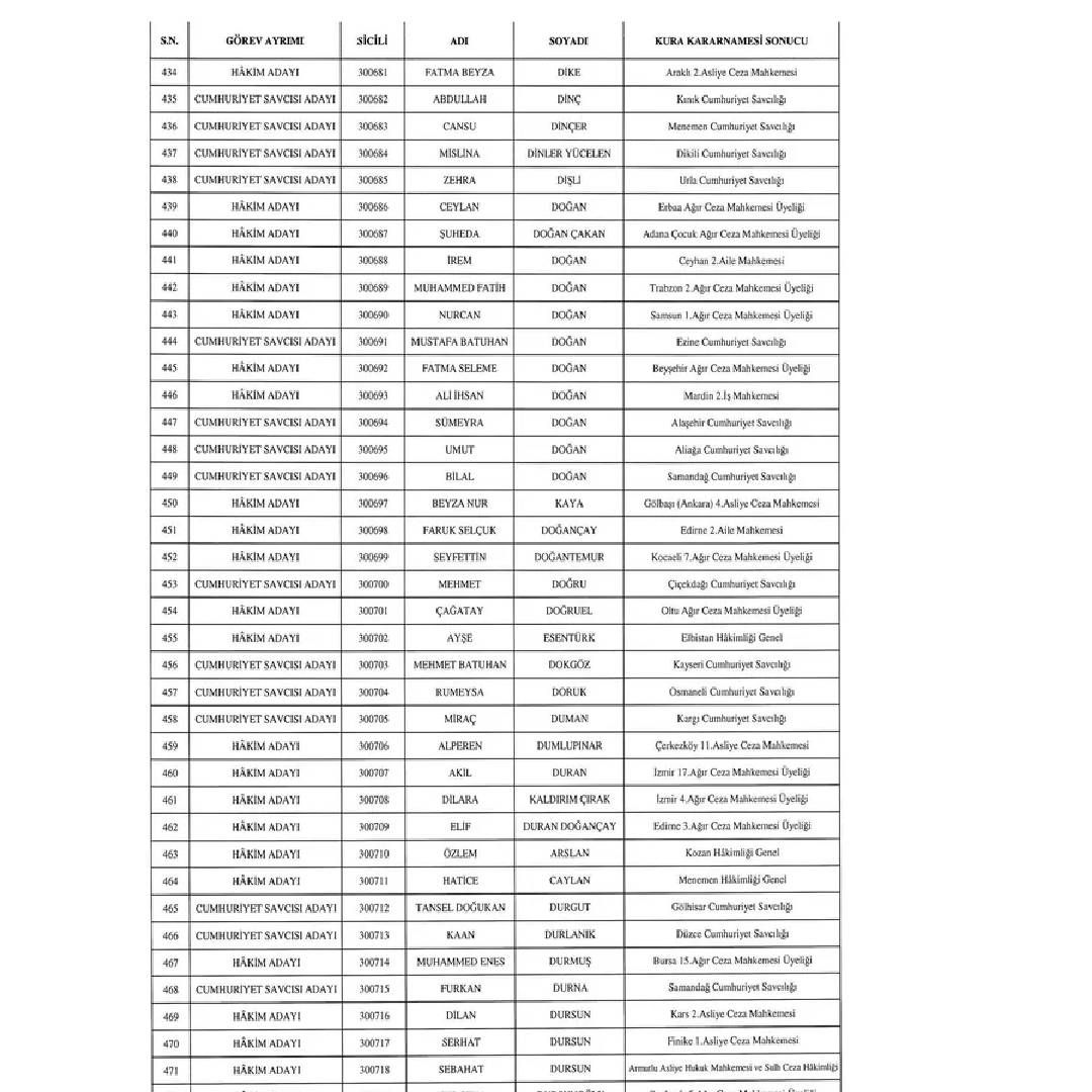 HSK’dan gece yarısı kararı! Resmi Gazete’de yayınlandı: Yargıda beklenen liste açıklandı: İşte o atamalar... 12