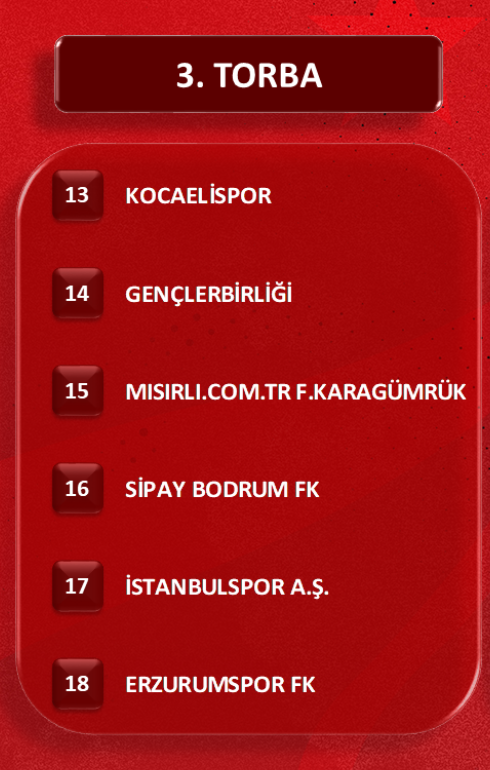 Ziraat Türkiye Kupası'nda gruplar belli oldu! İlk hafta derbi oynanacak 16