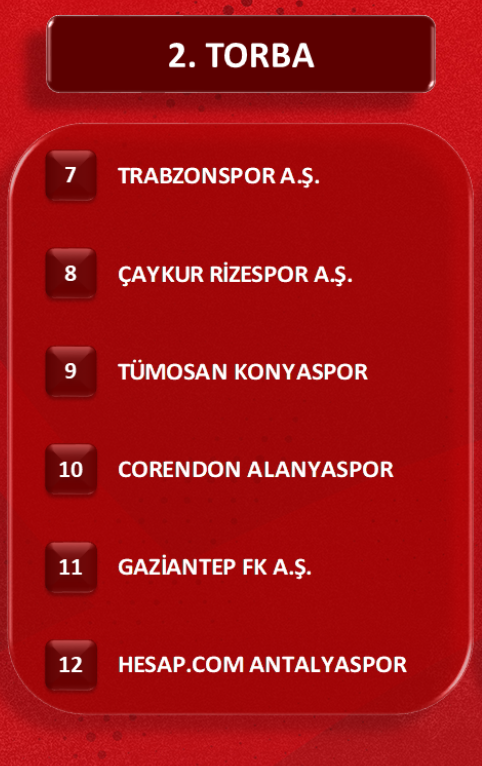 Ziraat Türkiye Kupası'nda gruplar belli oldu! İlk hafta derbi oynanacak 15