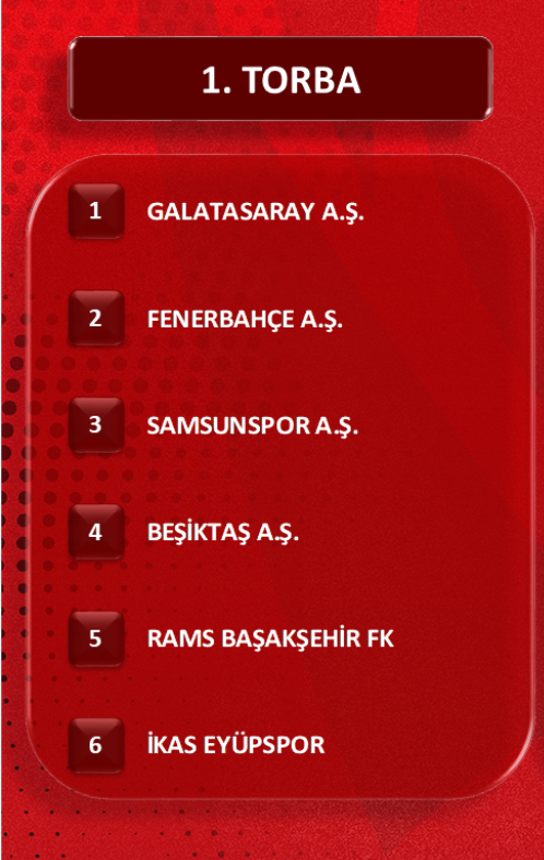 Ziraat Türkiye Kupası'nda gruplar belli oldu! İlk hafta derbi oynanacak 14
