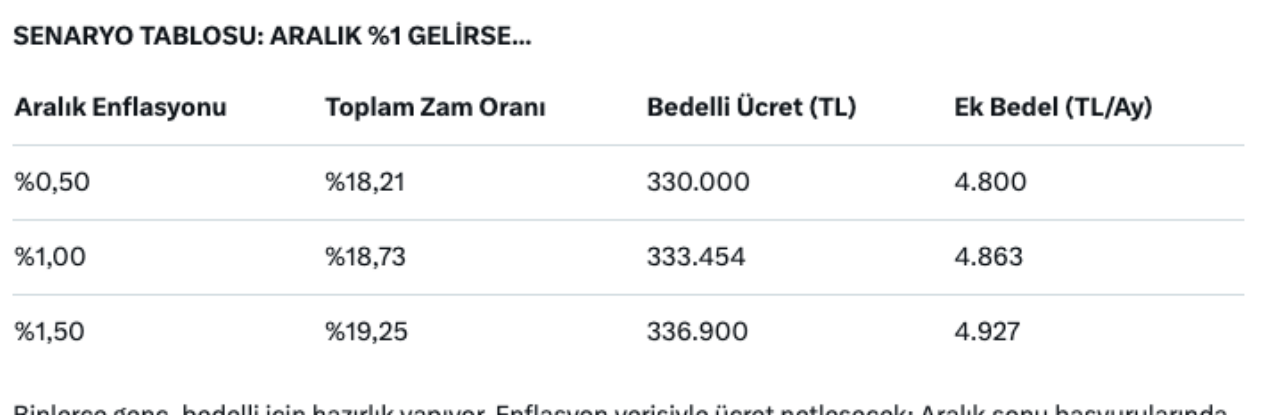 Bedelli askerliğe rekor zam geliyor! 2026'da bedelli askerlik ne kadar olacak? 7
