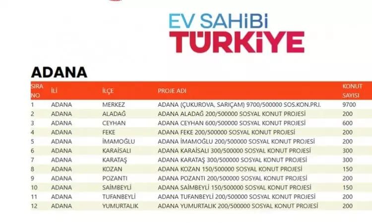 TOKİ 500 bin konut hangi ilçelerde yapılacak? İşte TOKİ 500 bin sosyal konutların yapılacağı ilçeler 1