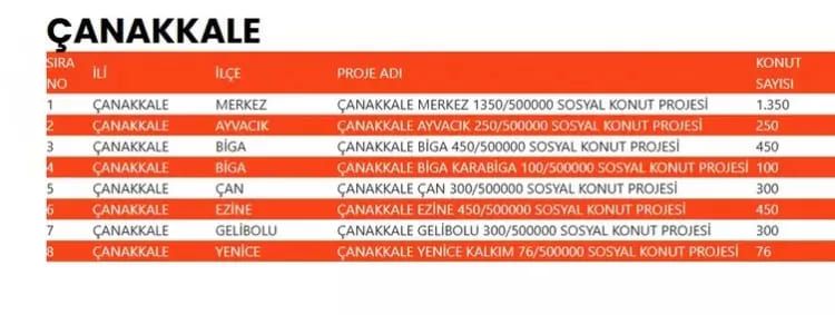 TOKİ 500 bin konut hangi ilçelerde yapılacak? İşte TOKİ 500 bin sosyal konutların yapılacağı ilçeler 19