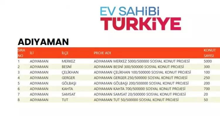 TOKİ 500 bin konut hangi ilçelerde yapılacak? İşte TOKİ 500 bin sosyal konutların yapılacağı ilçeler 2