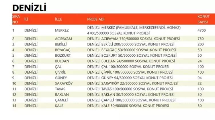TOKİ 500 bin konut hangi ilçelerde yapılacak? İşte TOKİ 500 bin sosyal konutların yapılacağı ilçeler 22