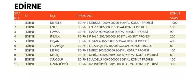 TOKİ 500 bin konut hangi ilçelerde yapılacak? İşte TOKİ 500 bin sosyal konutların yapılacağı ilçeler 24