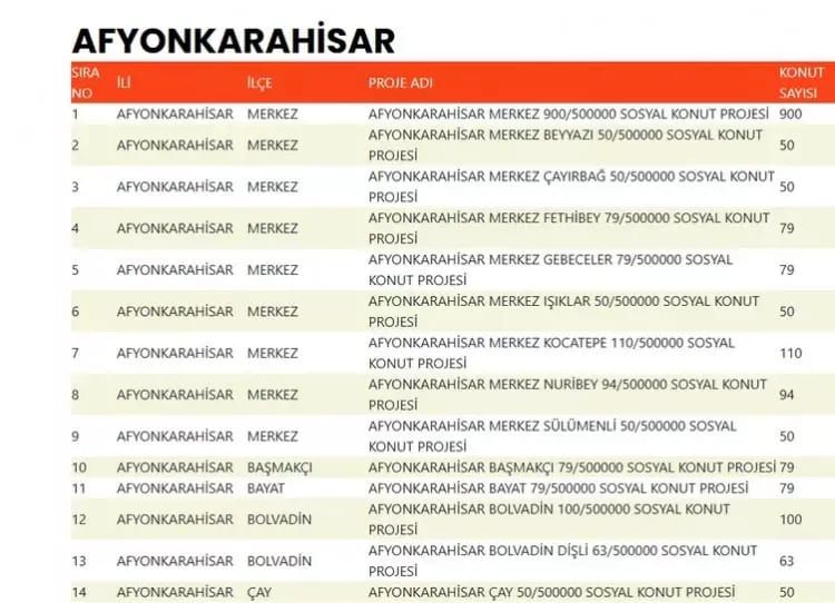 TOKİ 500 bin konut hangi ilçelerde yapılacak? İşte TOKİ 500 bin sosyal konutların yapılacağı ilçeler 3
