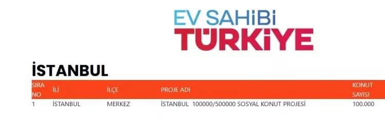 TOKİ 500 bin konut hangi ilçelerde yapılacak? İşte TOKİ 500 bin sosyal konutların yapılacağı ilçeler 36