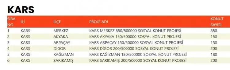 TOKİ 500 bin konut hangi ilçelerde yapılacak? İşte TOKİ 500 bin sosyal konutların yapılacağı ilçeler 38